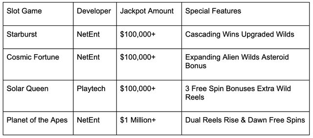 6 Progressive Jackpot Slots to Chase in 2024 6 Progressive Jackpot Slots to Chase in 2024