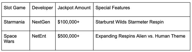 6 Progressive Jackpot Slots to Chase in 2024 6 Progressive Jackpot Slots to Chase in 2024