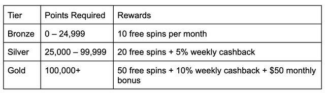 How Online Casinos Use Bonuses to Attract And Retain Players in 2025 How Online Casinos Use Bonuses to Attract And Retain Players in 2025