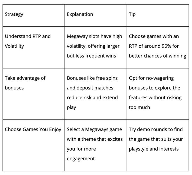How To Play Megaways Slots How To Play Megaways Slots