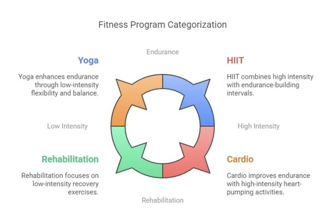 Mywowfit: Online Personal Training That Works