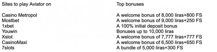 Aviator Game: The Thrills of Fast-Paced Gameplay