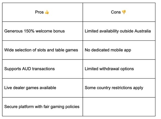 Q7 Casino Online Review Q7 Casino Online Review