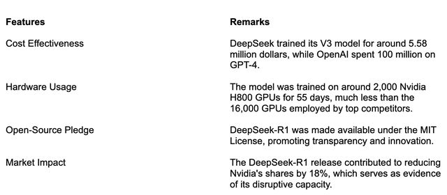 DeepSeek: The Chinese AI Model Shaking Up the Industry