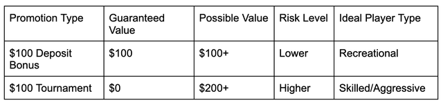 Tournament Prizes vs. Standard Bonuses: Which Offers More Value? Tournament Prizes vs. Standard Bonuses: Which Offers More Value?