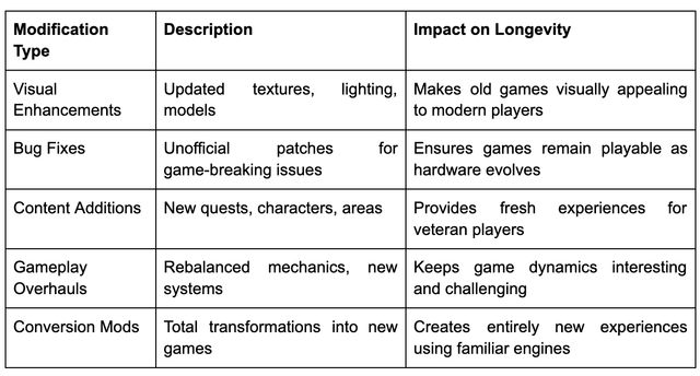 How Modding Communities Keep Old Games Alive How Modding Communities Keep Old Games Alive
