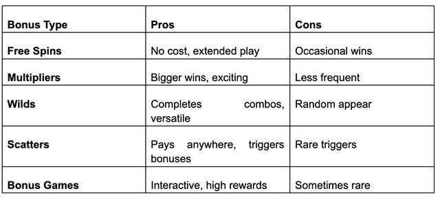 Main Types of In-Game Slot Bonuses Main Types of In-Game Slot Bonuses