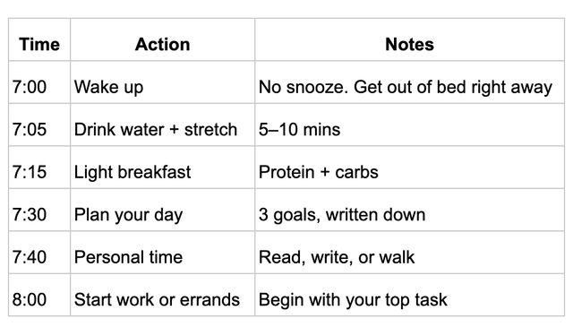 How to Build a Morning Routine That Actually Works How to Build a Morning Routine That Actually Works