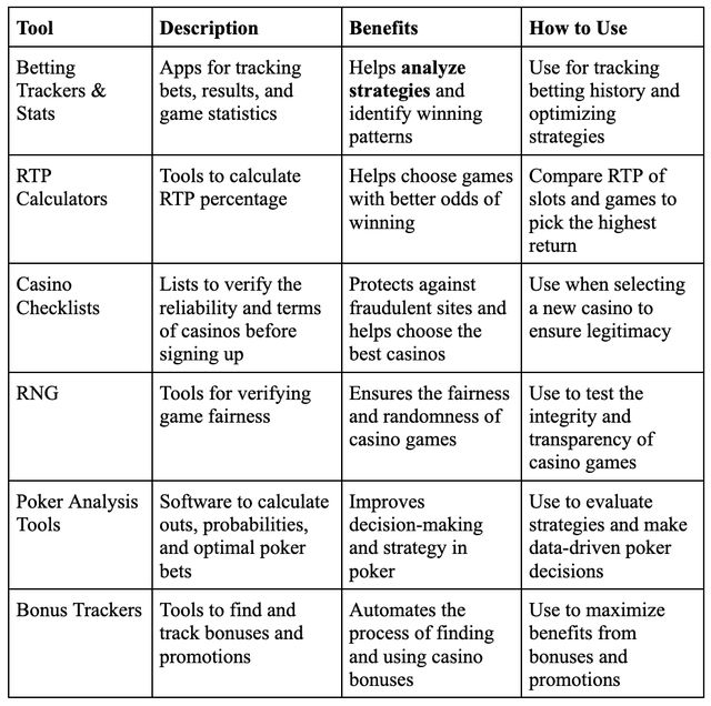 How to Maximize Your Winnings at Online Casinos How to Maximize Your Winnings at Online Casinos