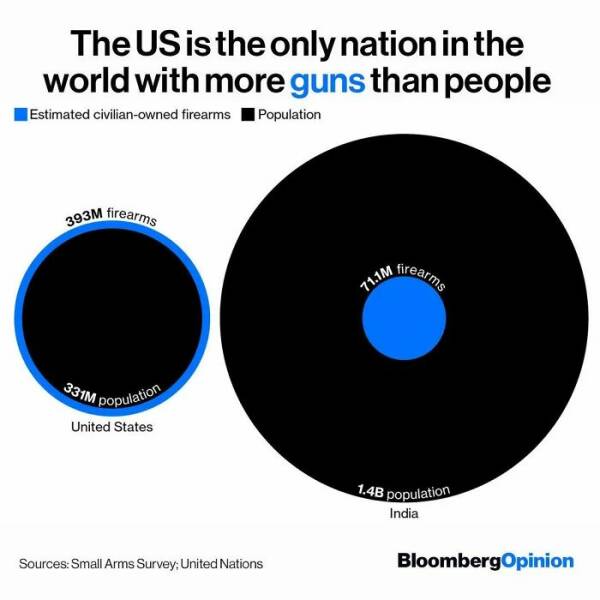 Fascinating Maps And Data (21 pics)