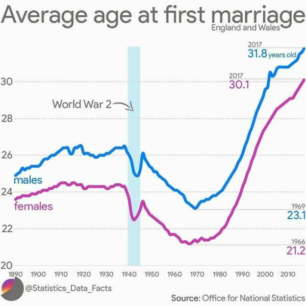 Fascinating Maps And Data (21 pics)