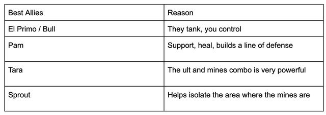 Guide to Playing and Ranking Up Bo in Brawl Stars Guide to Playing and Ranking Up Bo in Brawl Stars