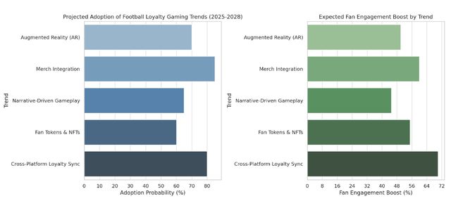 From Club Loyalty to Virtual Glory: The Rise of Football Loyalty Mobile Games From Club Loyalty to Virtual Glory: The Rise of Football Loyalty Mobile Games