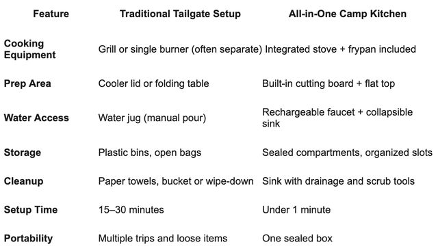The Camp Kitchen Gear That’s Transforming Tailgating in America