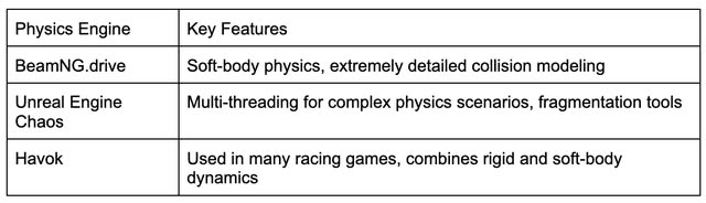 Explosive Growth of Crash Games in 2025 Explosive Growth of Crash Games in 2025