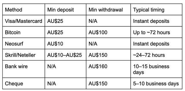Red Stag Casino Australia: Bonuses, AUD Banking, Fast Payouts