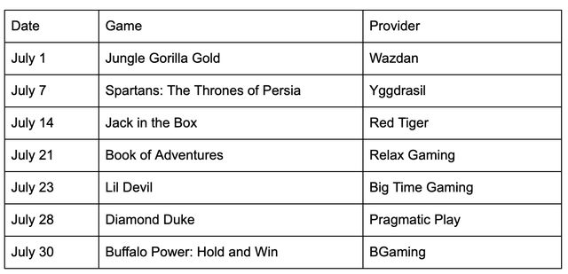 10 Hottest New Slot Games Launching in 2025