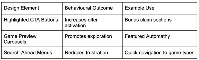 Interface and Experience: How Design Influences Casino Engagement in 2025 Interface and Experience: How Design Influences Casino Engagement in 2025