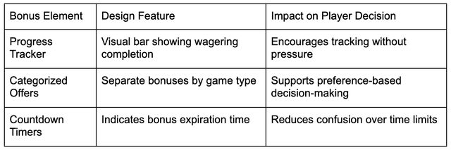 Interface and Experience: How Design Influences Casino Engagement in 2025 Interface and Experience: How Design Influences Casino Engagement in 2025