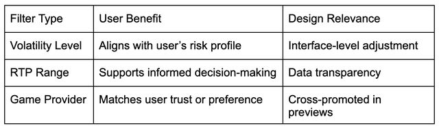 Interface and Experience: How Design Influences Casino Engagement in 2025 Interface and Experience: How Design Influences Casino Engagement in 2025