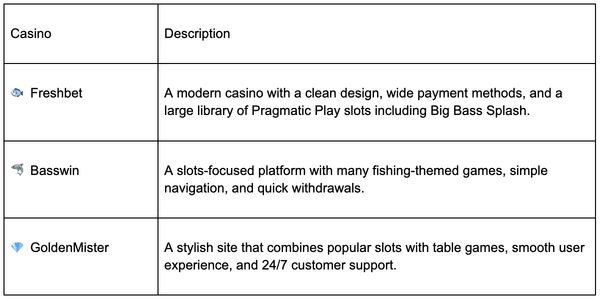Top Casinos to Play Big Bass Splash