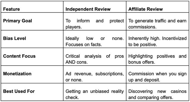 Do You Need to Read Reviews Before Joining? Do You Need to Read Reviews Before Joining?