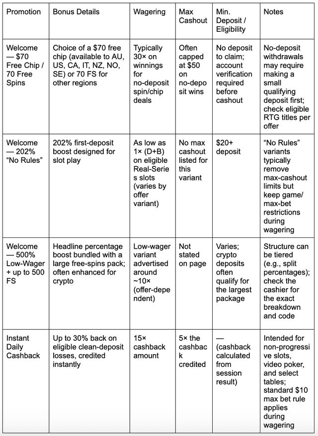 Yabby Casino Review: A Top Choice for Australian Players Yabby Casino Review: A Top Choice for Australian Players