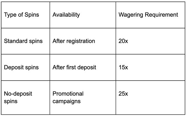 Pinco Casino welcome bonuses and player rewards