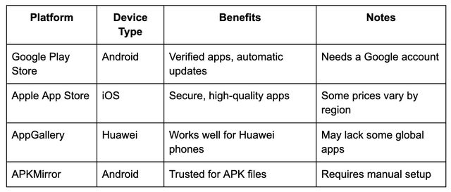 How to Download an App for Users From Uganda How to Download an App for Users From Uganda
