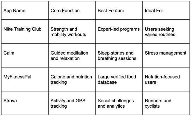 Modern Apps for Sports and Leisure Modern Apps for Sports and Leisure