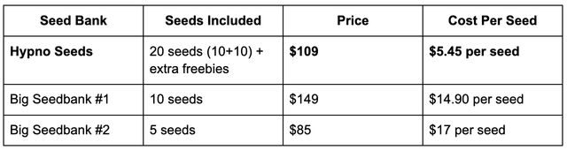 I Tried Growing Pineapple Express From Seed and It Got Completely Out of Control (In a Good Way)