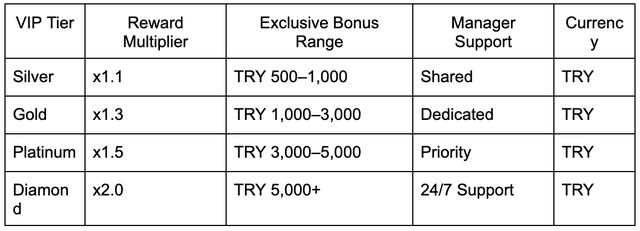 Exclusive Privileges: Inside the VIP Experience at Pinco Casino Turkey