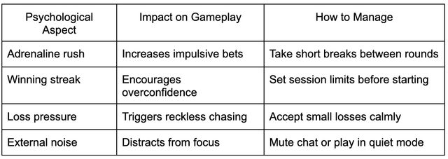 Understanding the Psychology Behind the Aviator Game: Staying Calm and Avoiding Errors