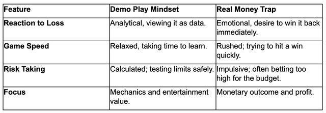 Master Risk-Free Gaming: The Ultimate Demo Play Guide Master Risk-Free Gaming: The Ultimate Demo Play Guide