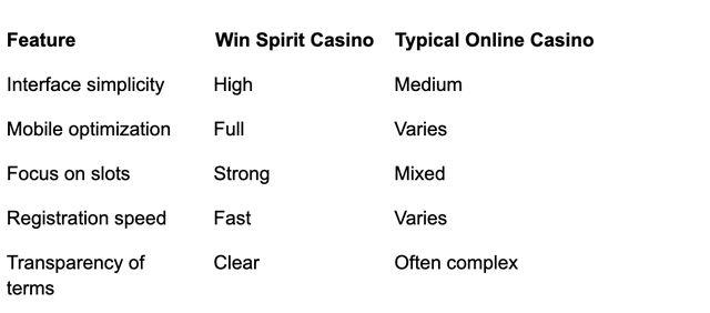 Win Spirit Casino – A Modern Online Casino Experience