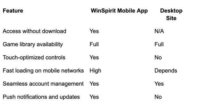 WinSpirit Mobile App – How Mobile Gaming Is Changing the Casino Experience WinSpirit Mobile App – How Mobile Gaming Is Changing the Casino Experience