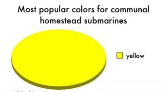 Daily Pictures. Part 2 (64 pics) Daily Pictures. Part 2 (64 pics)