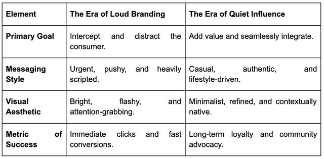 The Global Shift Toward Quiet Influence Over Loud Branding