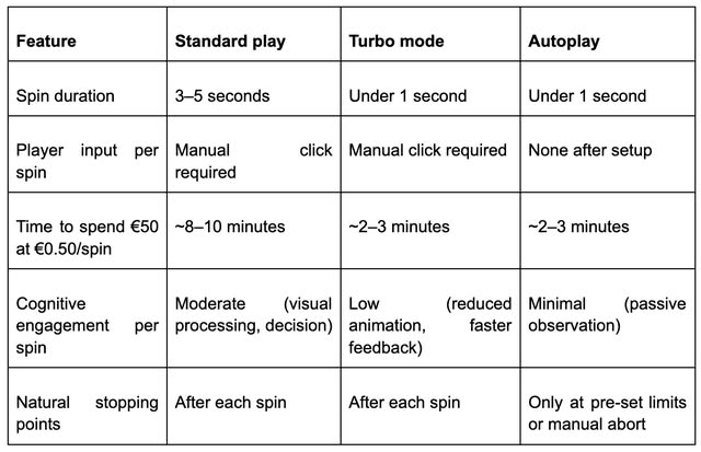 Speed vs. Entertainment: How Turbo Mode Slots Changed Gambling Behavior Forever
