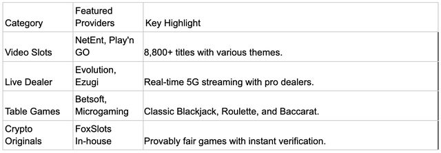 FoxSlots Casino Review – Login, Games, Providers & Pros and Cons