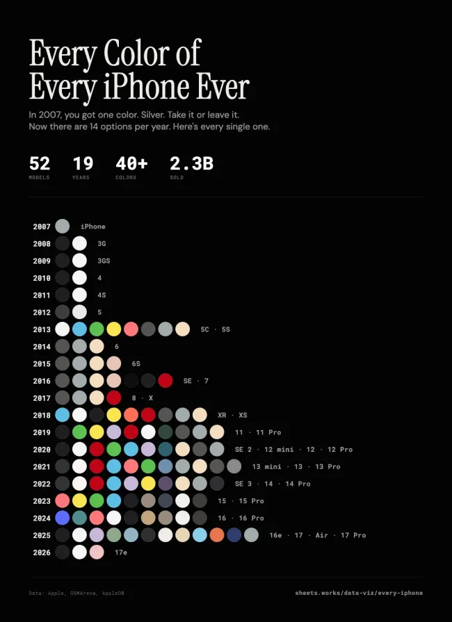 Interesting Data (19 pics) Interesting Data (19 pics)