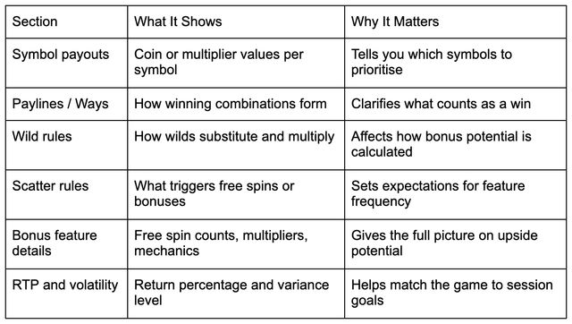 How to View Payout Tables During Active Gameplay How to View Payout Tables During Active Gameplay