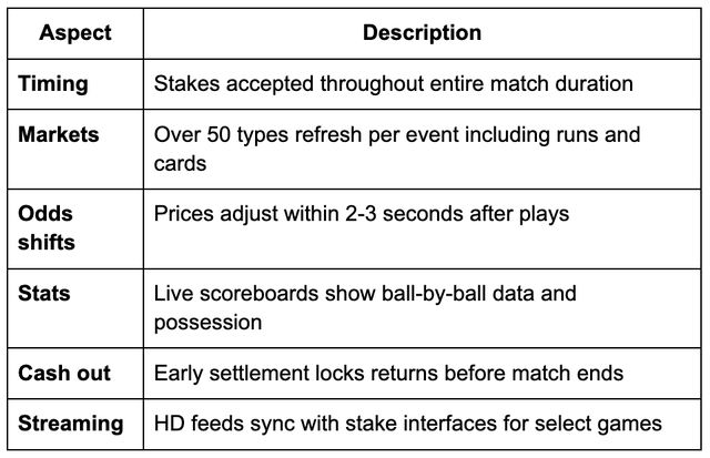 Uncover Best Live Betting Sites in Pakistan 2026 — In-Play Cricket and Football Hotspots Uncover Best Live Betting Sites in Pakistan 2026 — In-Play Cricket and Football Hotspots