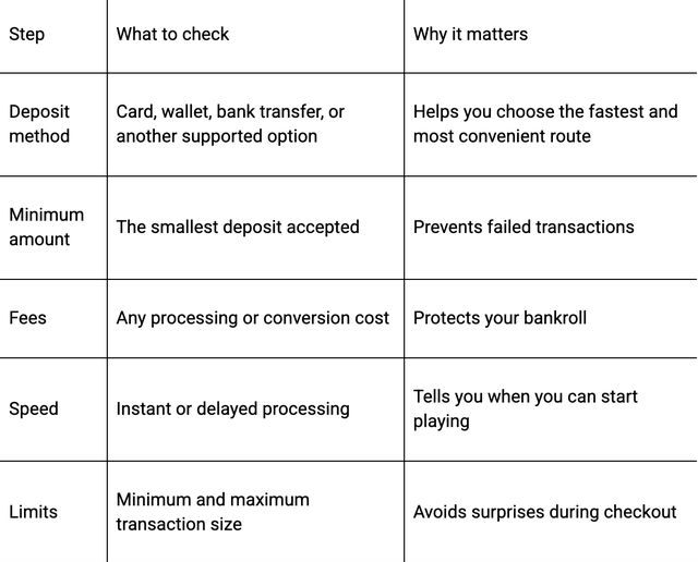 How to Register and Start Playing at MCW Casino in Bangladesh