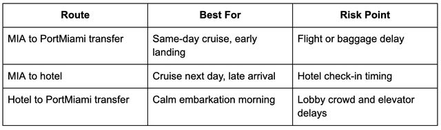 Cruise Day Logic: Airport Transfer Miami Between MIA, Hotels, and PortMiami