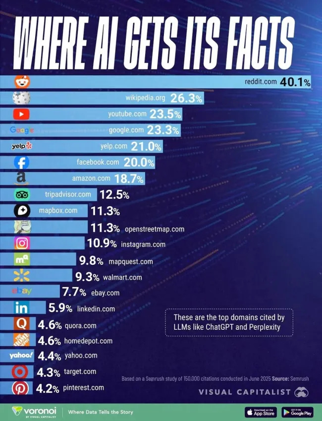 Interesting Data (22 pics)