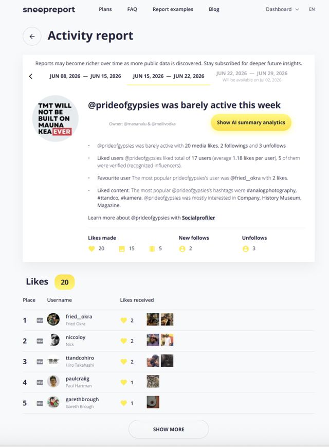 Instagram Activity Tracker: How to See Someone's Likes on Instagram in 2026