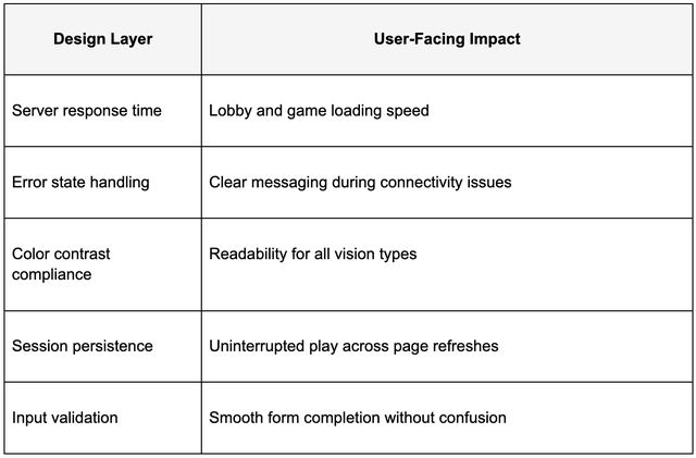 A Good Casino Interface Feels Almost Invisible
