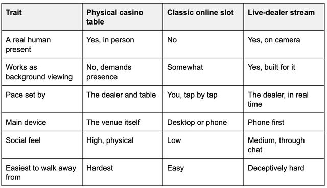 How Live-Dealer Games Became the Most Watchable Corner of Alberta's New Online Casino Scene