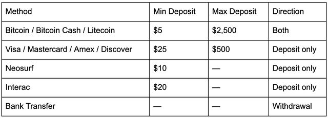 Slotastic Casino: 250% Welcome Bonus, 300+ RTG Games for Aussie Players